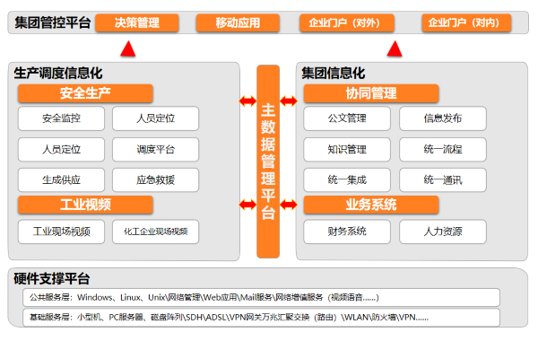 山西 兰花科创 协同 奥林匹斯之门 pp电子奥林匹斯之门 数字化