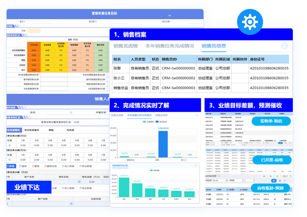 营销目标管理